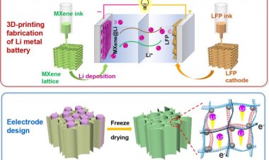 Ученые напечатали на 3D-принтере литий-металлические батареи с высокой плотностью энергии