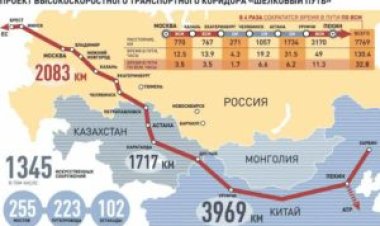 Новая скоростная дорога в Китай