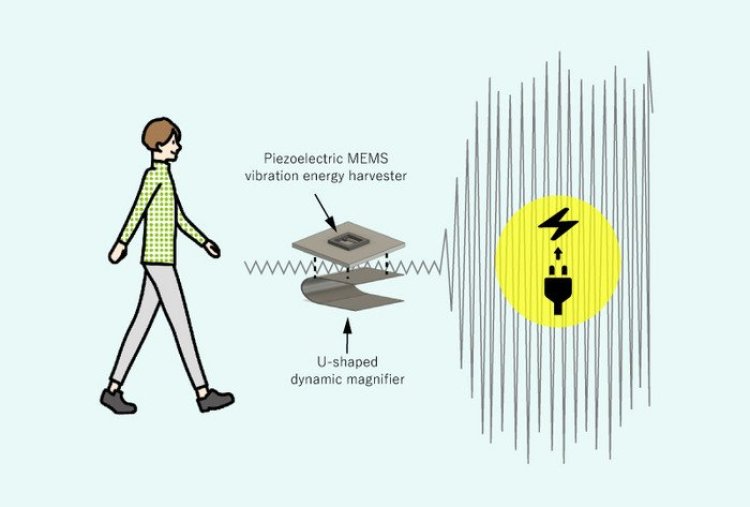 Новое устройство увеличивает электроэнергию, вырабатываемую при ходьбе человека, в 90 раз