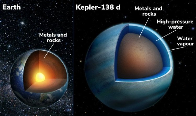 Две экзопланеты в системе Kepler-138 могут преимущественно состоять из воды