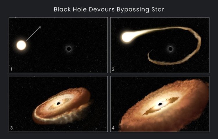 «Хаббл» наблюдал черную дыру, скручивающую звезду в форму пончика