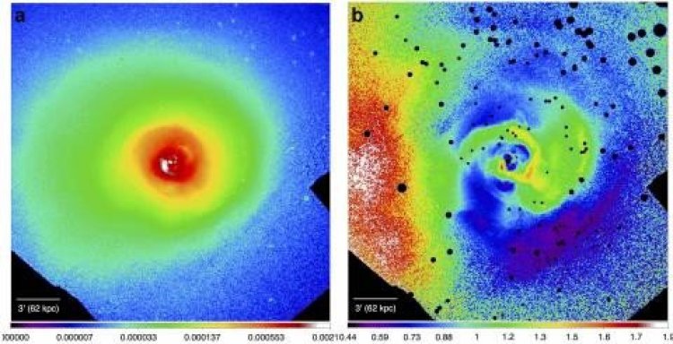 Наши в Nature: Турбулентный нагрев в галактических кластерах, ярких в рентгеновском диапазоне