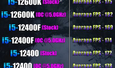 Чем отличается Core i5-12400 от 12400F и 12600K в играх